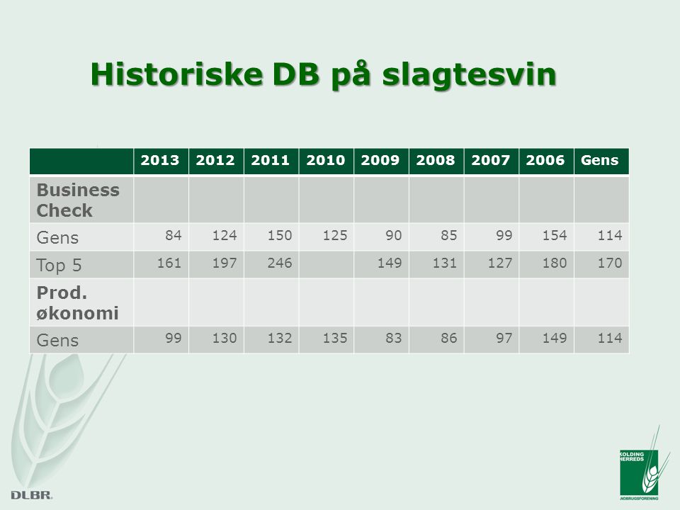Historiske DB på slagtesvin Gens Business Check Gens Top Prod.