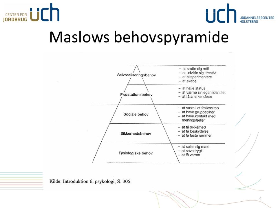 Maslows behovspyramide 4