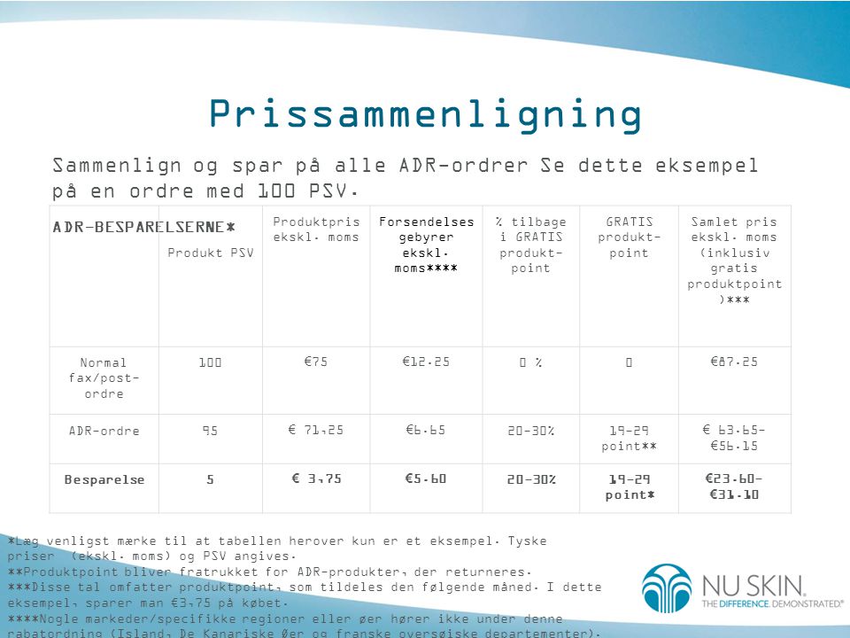 Prissammenligning Sammenlign og spar på alle ADR-ordrer Se dette eksempel på en ordre med 100 PSV.