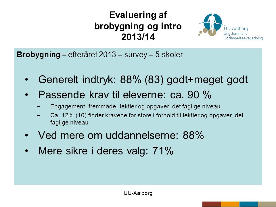 UU-Aalborg Evaluering af brobygning og intro 2013/14 Brobygning – efteråret 2013 – survey – 5 skoler •Generelt indtryk: 88% (83) godt+meget godt •Passende krav til eleverne: ca.