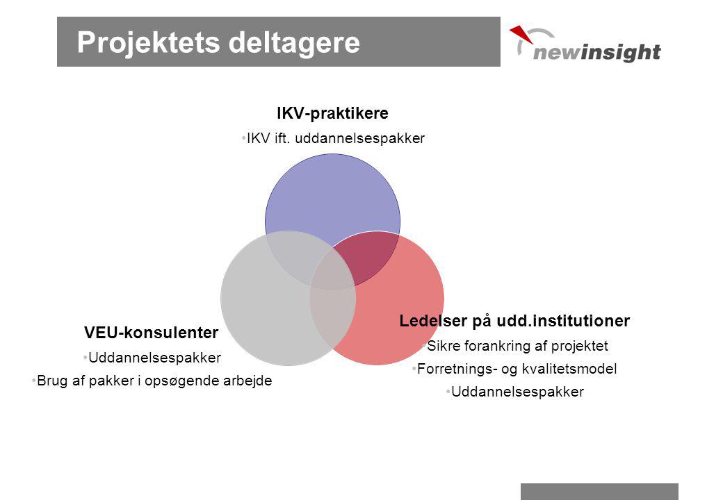 Projektets deltagere IKV-praktikere •IKV ift.