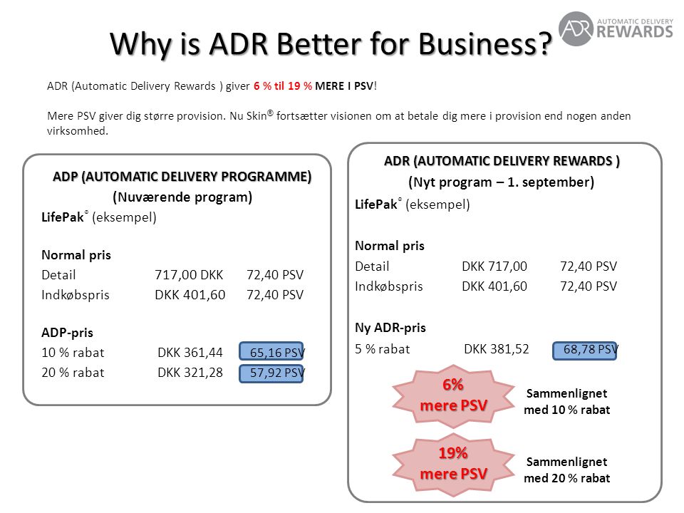 ADR (AUTOMATIC DELIVERY REWARDS ) (Nyt program – 1.