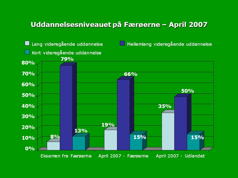 Uddannelsesniveauet på Færøerne – April 2007
