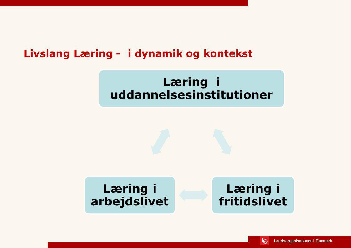 Landsorganisationen i Danmark Livslang Læring - i dynamik og kontekst Læring i uddannelsesinstitutioner Læring i fritidslivet Læring i arbejdslivet