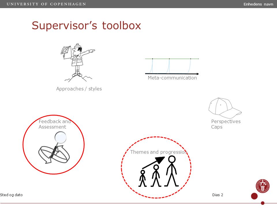 Supervisor’s toolbox Enhedens navn Sted og datoDias 2 Approaches / styles Meta-communication Perspectives Caps Themes and progression Feedback and Assessment