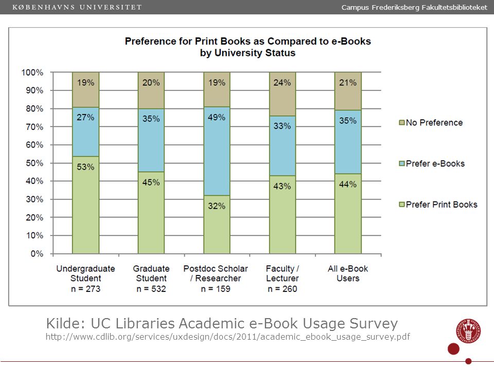 Kilde: UC Libraries Academic e-Book Usage Survey