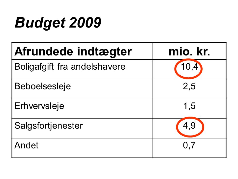 Budget 2009 Afrundede indtægtermio. kr.