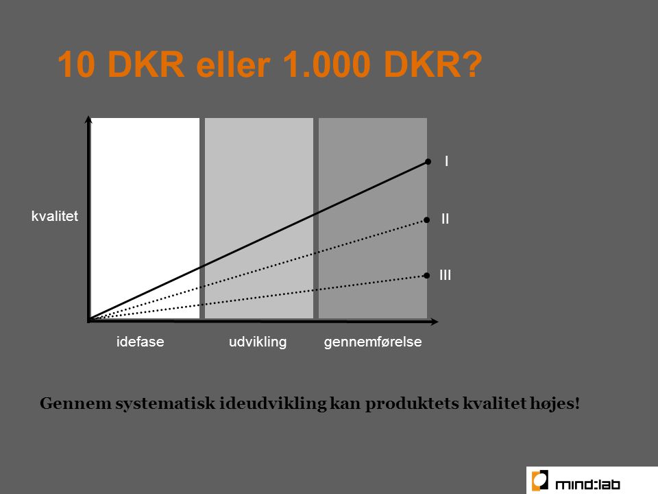10 DKR eller DKR.