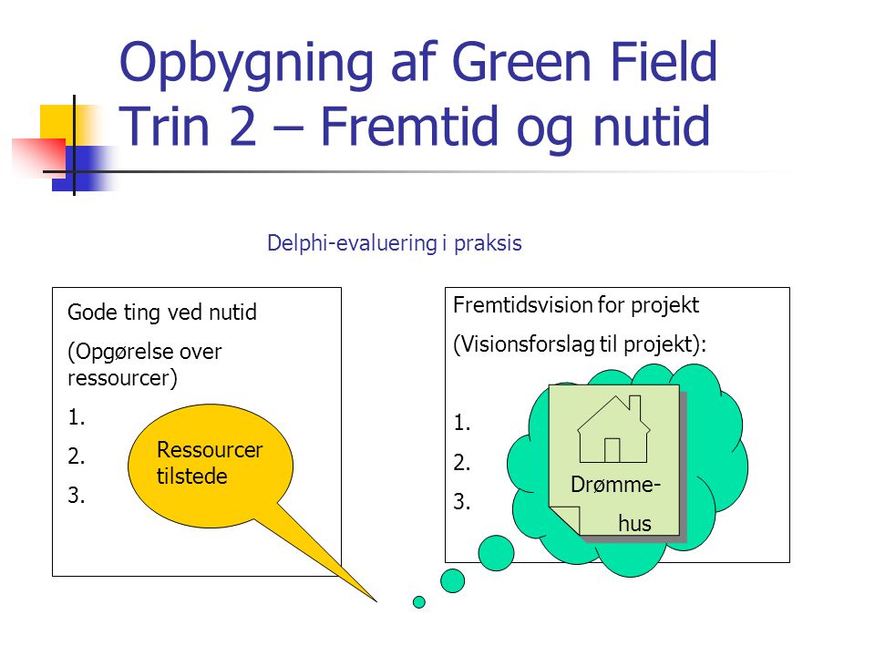 Opbygning af Green Field Trin 2 – Fremtid og nutid Gode ting ved nutid (Opgørelse over ressourcer) 1.