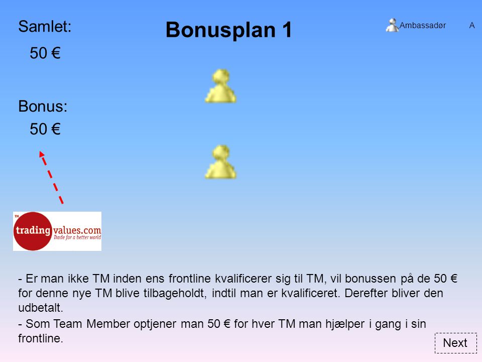 Bonusplan 1 Bonus: Samlet: - Er man ikke TM inden ens frontline kvalificerer sig til TM, vil bonussen på de 50 € for denne nye TM blive tilbageholdt, indtil man er kvalificeret.