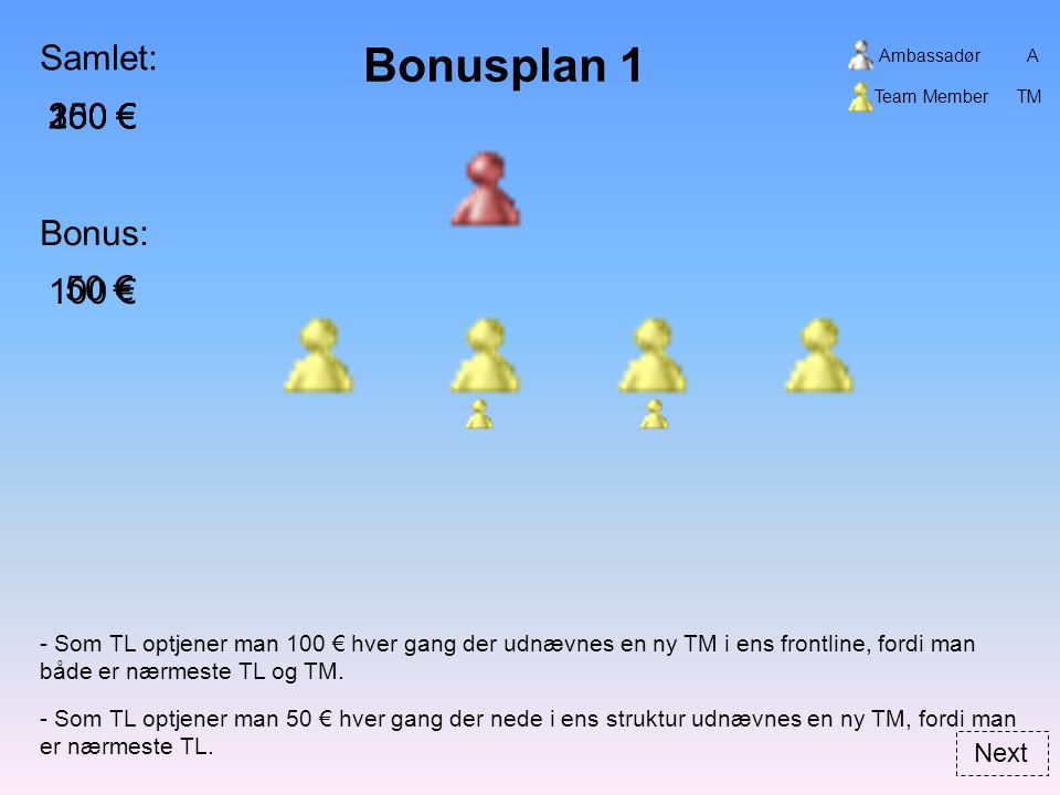 Bonusplan 1 Bonus: Samlet: - Som TL optjener man 50 € hver gang der nede i ens struktur udnævnes en ny TM, fordi man er nærmeste TL.