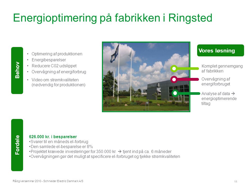 Rådgiverseminar Schneider Electric Danmark A/S 11 Energioptimering på fabrikken i Ringsted kr.