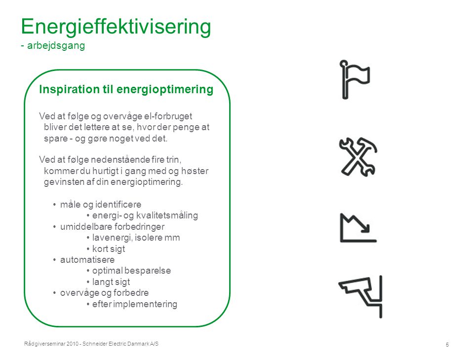 Rådgiverseminar Schneider Electric Danmark A/S 5 Energieffektivisering - arbejdsgang Inspiration til energioptimering Ved at følge og overvåge el-forbruget bliver det lettere at se, hvor der penge at spare - og gøre noget ved det.