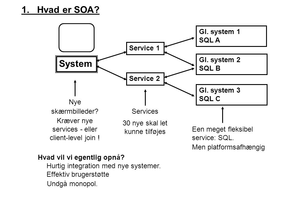 1. Hvad er SOA. System Gl. system 3 SQL C Hvad vil vi egentlig opnå.