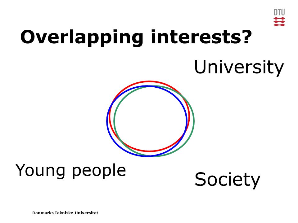 Danmarks Tekniske Universitet Overlapping interests Society Young people University