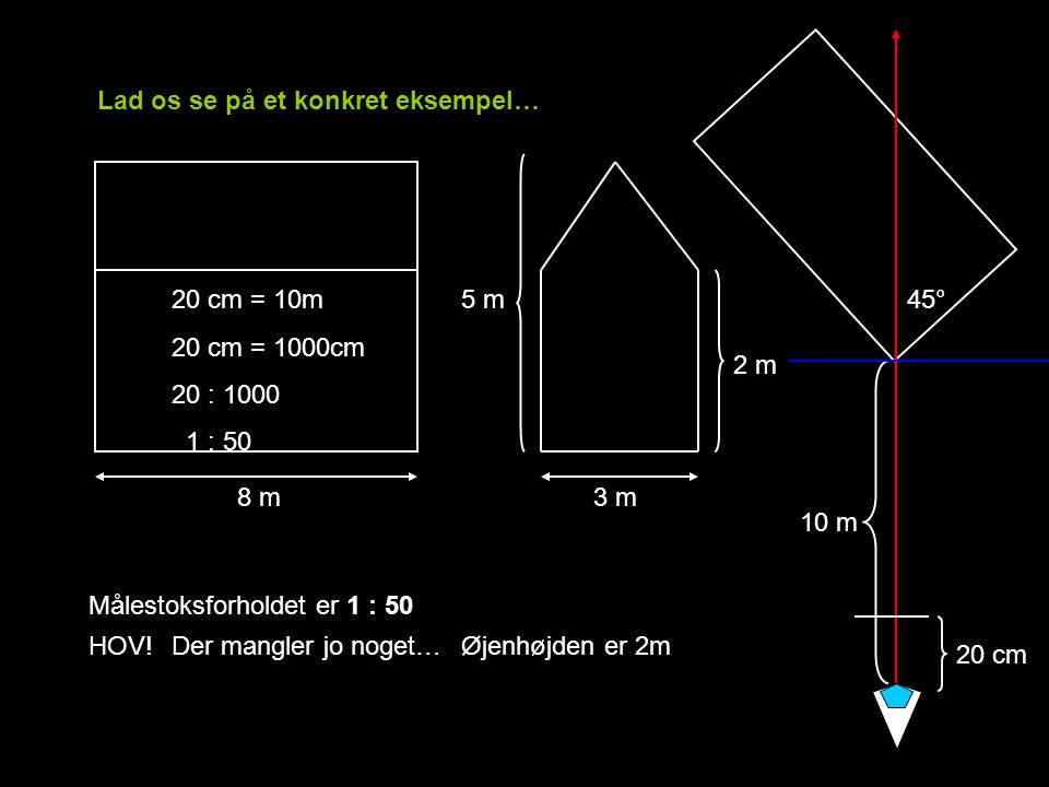 Lad os se på et konkret eksempel… 45° 10 m 20 cm 8 m 5 m 2 m 3 m HOV!Der mangler jo noget… Øjenhøjden er 2m 20 cm = 10m 20 cm = 1000cm 20 : : 50 Målestoksforholdet er 1 : 50