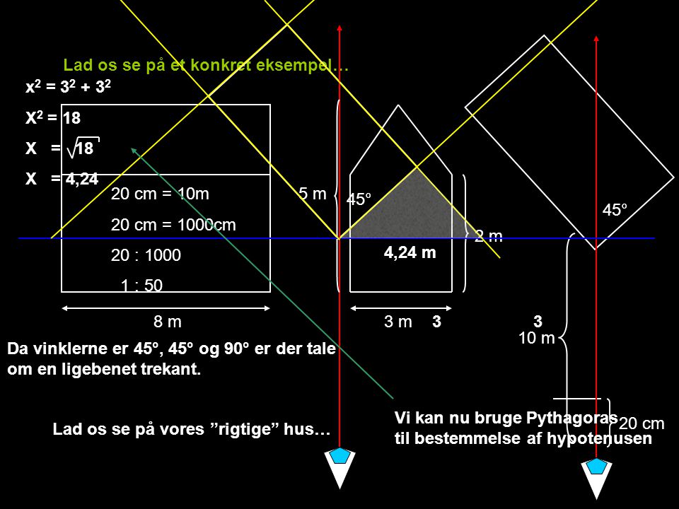 Lad os se på et konkret eksempel… 45° 10 m 20 cm 5 m 2 m 3 m 8 m 20 cm = 10m 20 cm = 1000cm 20 : : 50 Lad os se på vores rigtige hus… 45° Vi kan nu bruge Pythagoras til bestemmelse af hypotenusen Da vinklerne er 45°, 45° og 90° er der tale om en ligebenet trekant.