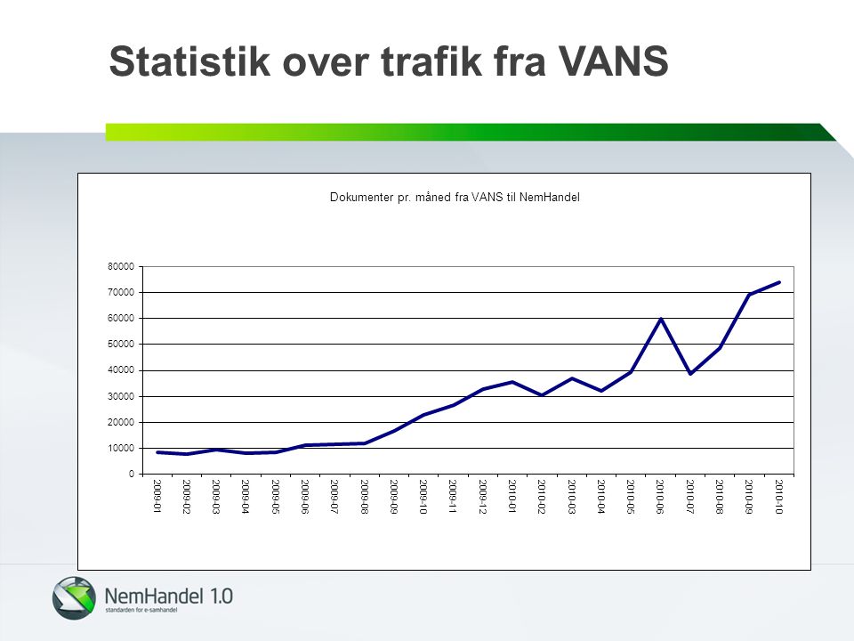 Statistik over trafik fra VANS