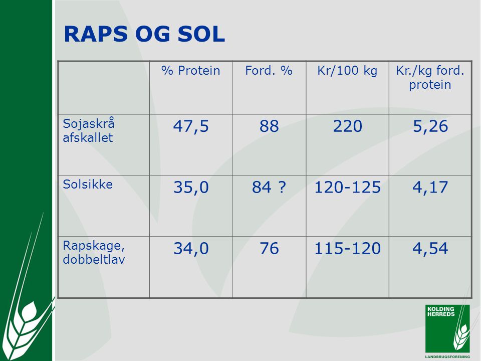 RAPS OG SOL % ProteinFord. %Kr/100 kgKr./kg ford.