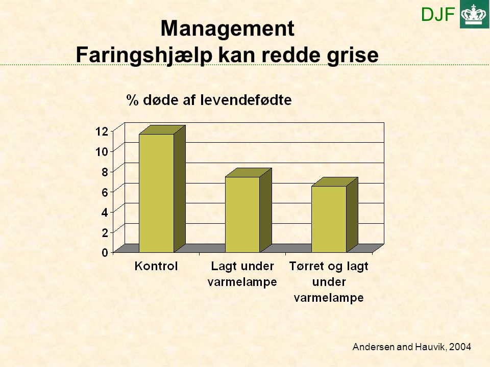 DJF Management Faringshjælp kan redde grise Andersen and Hauvik, 2004