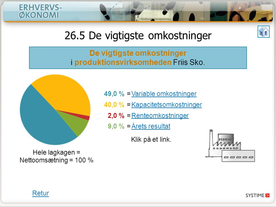 26.5 De vigtigste omkostninger De vigtigste omkostninger i produktionsvirksomheden Friis Sko.