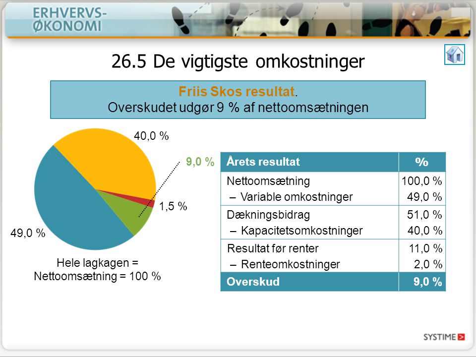 % 26.5 De vigtigste omkostninger Friis Skos resultat.
