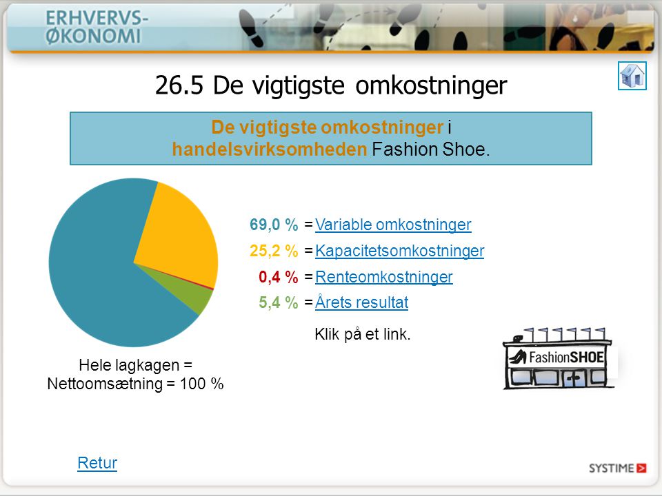 26.5 De vigtigste omkostninger De vigtigste omkostninger i handelsvirksomheden Fashion Shoe.