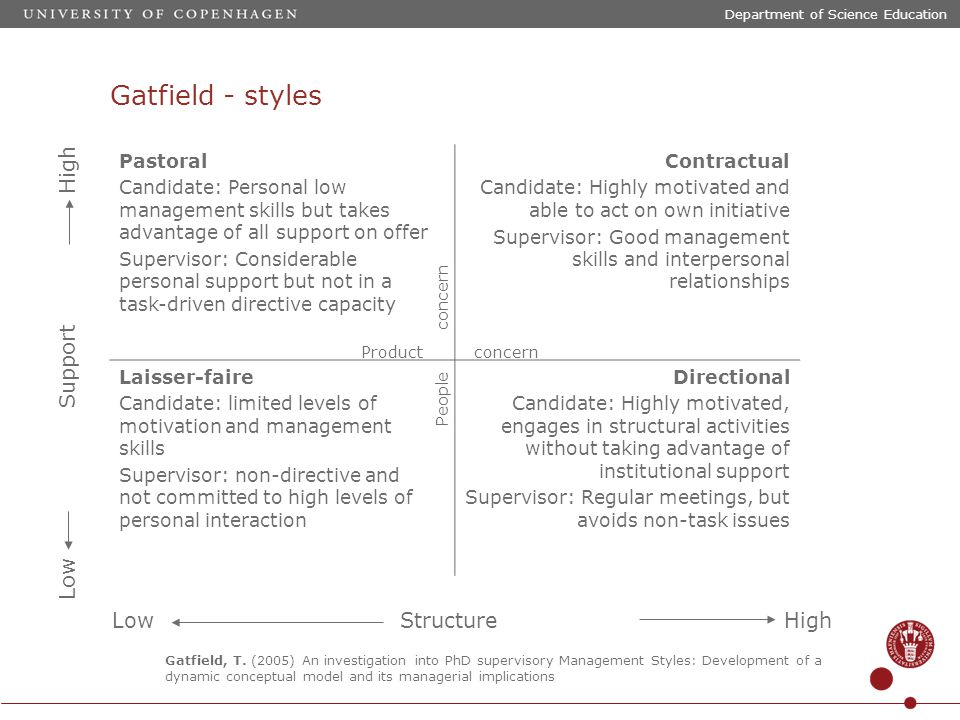 Gatfield - styles Pastoral Candidate: Personal low management skills but takes advantage of all support on offer Supervisor: Considerable personal support but not in a task-driven directive capacity Contractual Candidate: Highly motivated and able to act on own initiative Supervisor: Good management skills and interpersonal relationships Laisser-faire Candidate: limited levels of motivation and management skills Supervisor: non-directive and not committed to high levels of personal interaction Directional Candidate: Highly motivated, engages in structural activities without taking advantage of institutional support Supervisor: Regular meetings, but avoids non-task issues Low StructureHigh LowSupport High Gatfield, T.