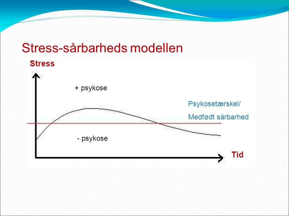 Stress-sårbarheds modellen + psykose - psykose Psykosetærskel/ Medfødt sårbarhed Tid Stress