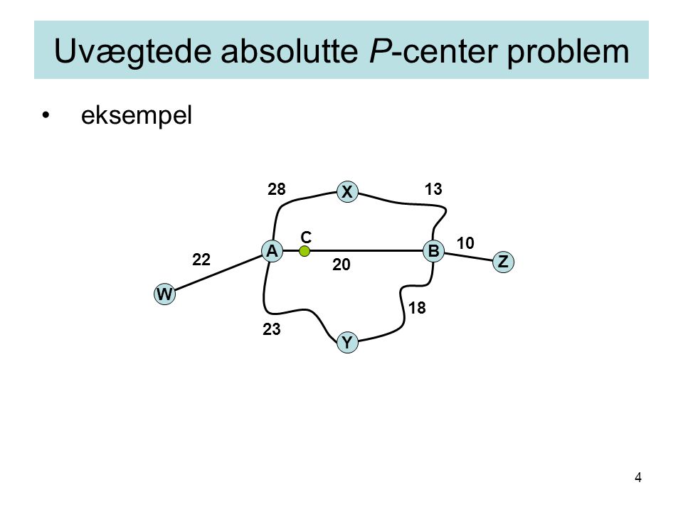 4 eksempel Uvægtede absolutte P-center problem AB X C Y W Z 10 22