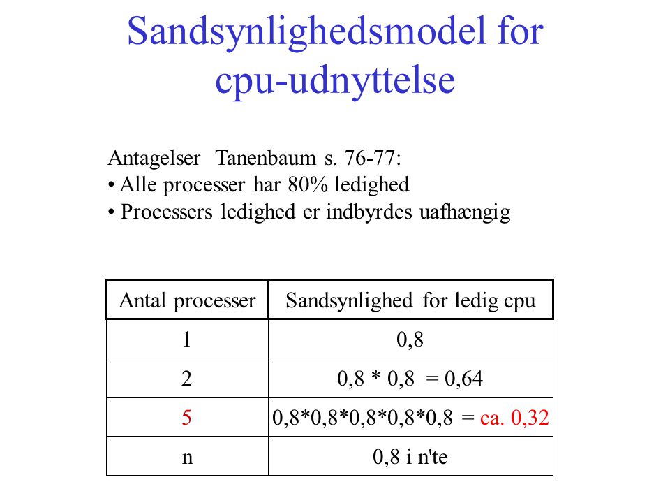 Sandsynlighedsmodel for cpu-udnyttelse Antal processerSandsynlighed for ledig cpu 10,8 20,8 * 0,8 = 0,64 50,8*0,8*0,8*0,8*0,8 = ca.