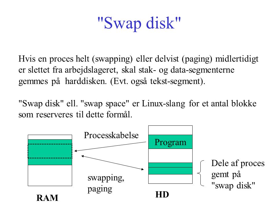 Swap disk Hvis en proces helt (swapping) eller delvist (paging) midlertidigt er slettet fra arbejdslageret, skal stak- og data-segmenterne gemmes på harddisken.