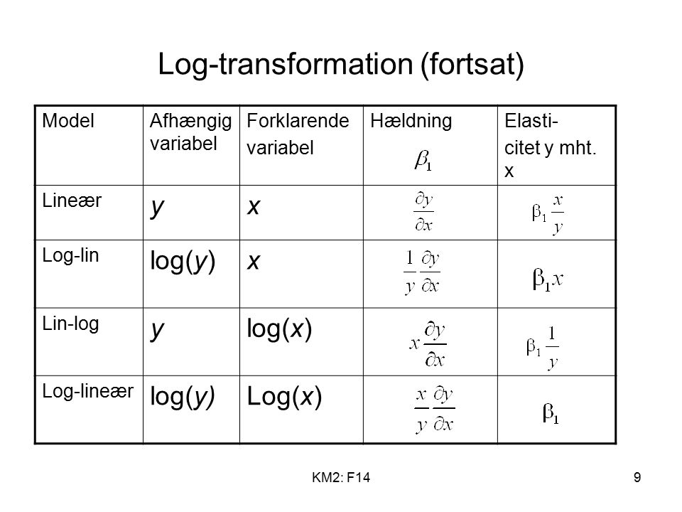 KM2: F149 Log-transformation (fortsat) ModelAfhængig variabel Forklarende variabel HældningElasti- citet y mht.