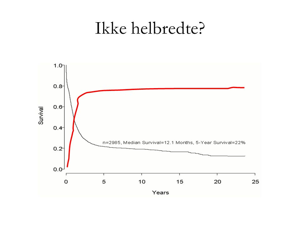 En Del Af Strategien For Hæmatologisk Afdelings Forskningsafsnit. - Ppt ...