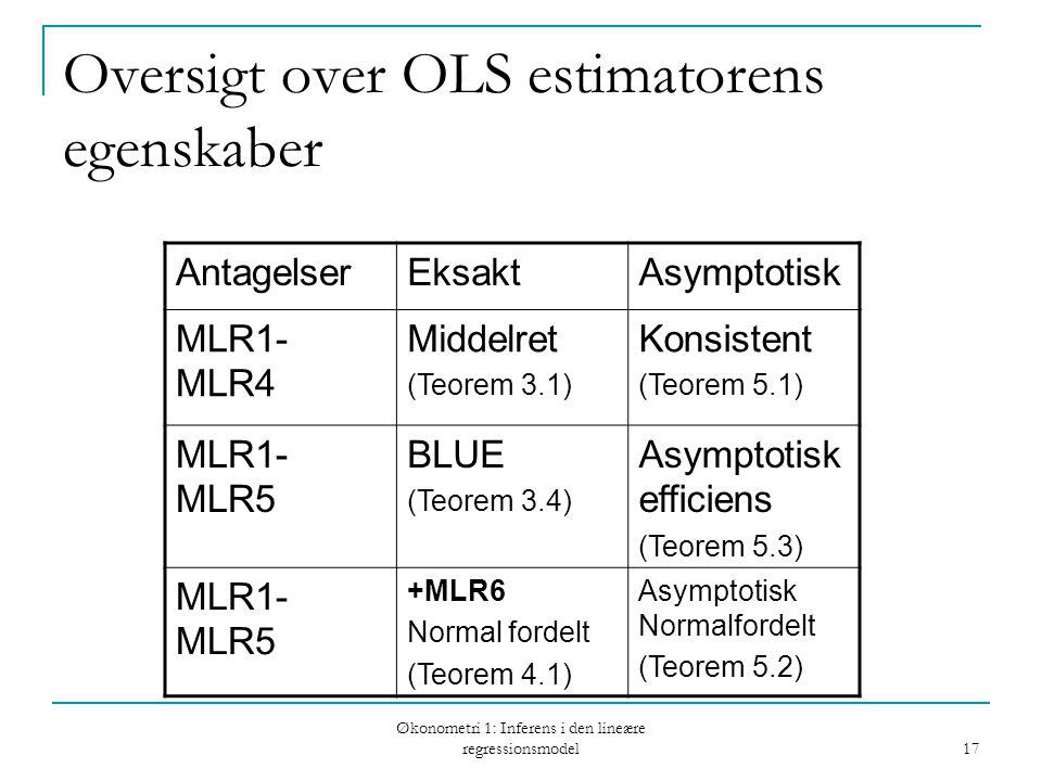 Økonometri 1: Inferens i den lineære regressionsmodel 17 Oversigt over OLS estimatorens egenskaber AntagelserEksaktAsymptotisk MLR1- MLR4 Middelret (Teorem 3.1) Konsistent (Teorem 5.1) MLR1- MLR5 BLUE (Teorem 3.4) Asymptotisk efficiens (Teorem 5.3) MLR1- MLR5 +MLR6 Normal fordelt (Teorem 4.1) Asymptotisk Normalfordelt (Teorem 5.2)