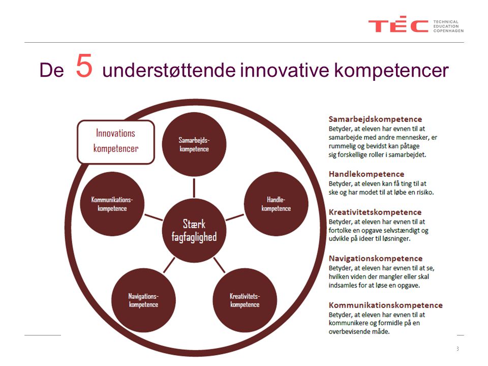 De 5 understøttende innovative kompetencer 8