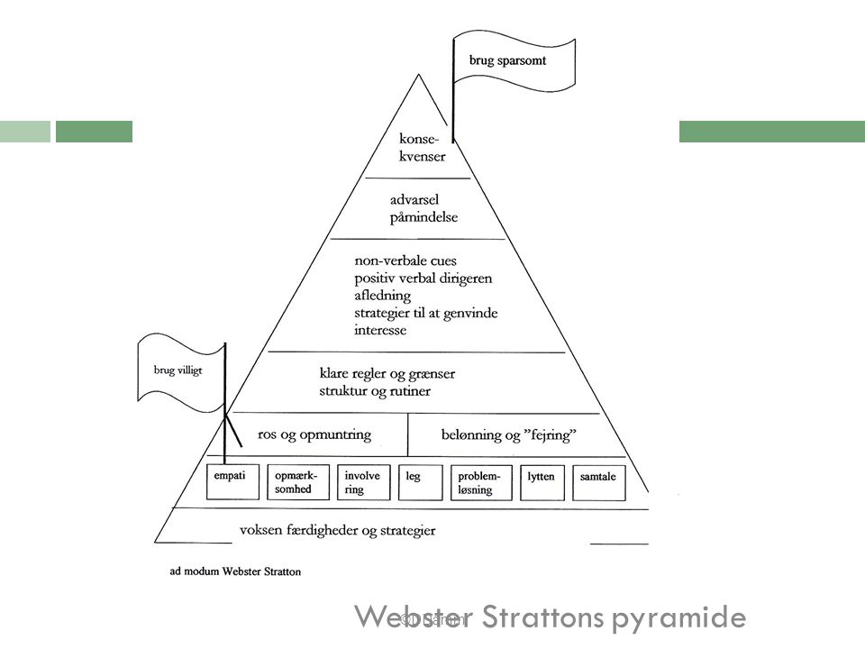 Webster Strattons pyramide ©DDamm