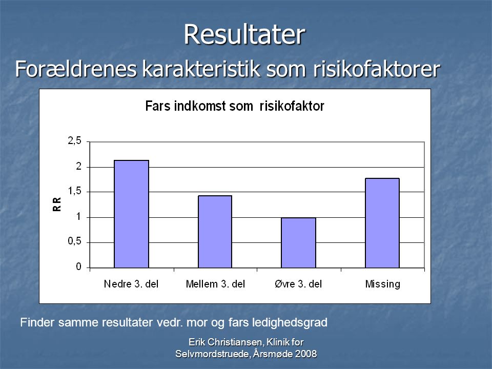 Erik Christiansen, Klinik for Selvmordstruede, Årsmøde 2008 Resultater Forældrenes karakteristik som risikofaktorer Finder samme resultater vedr.