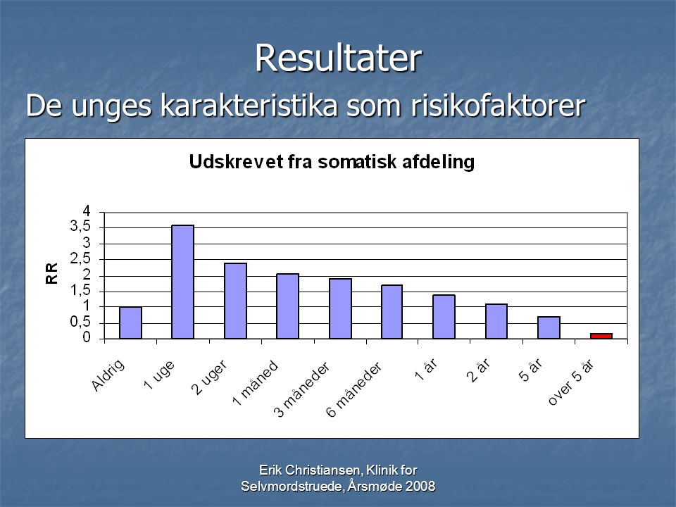 Erik Christiansen, Klinik for Selvmordstruede, Årsmøde 2008 Resultater De unges karakteristika som risikofaktorer