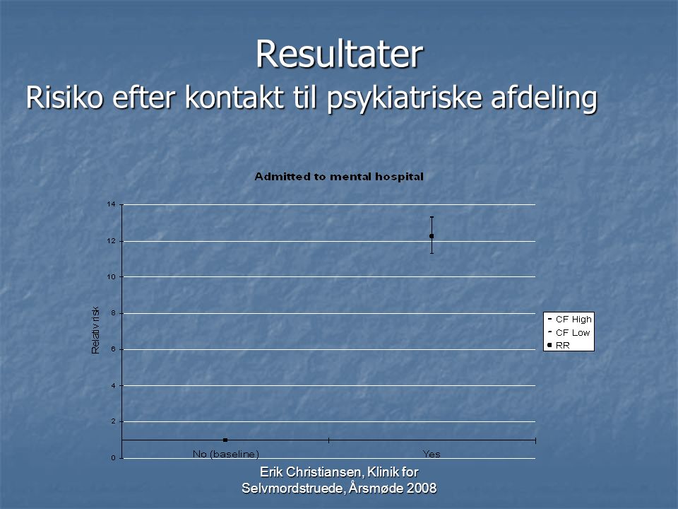 Erik Christiansen, Klinik for Selvmordstruede, Årsmøde 2008 Resultater Risiko efter kontakt til psykiatriske afdeling