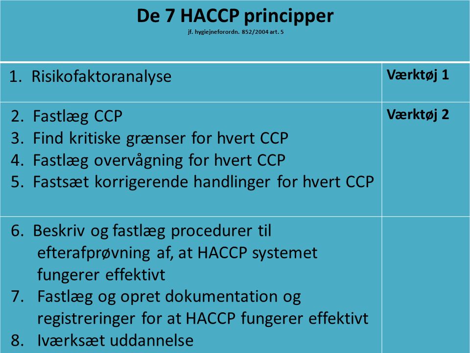 De 7 HACCP principper jf. hygiejneforordn. 852/2004 art.