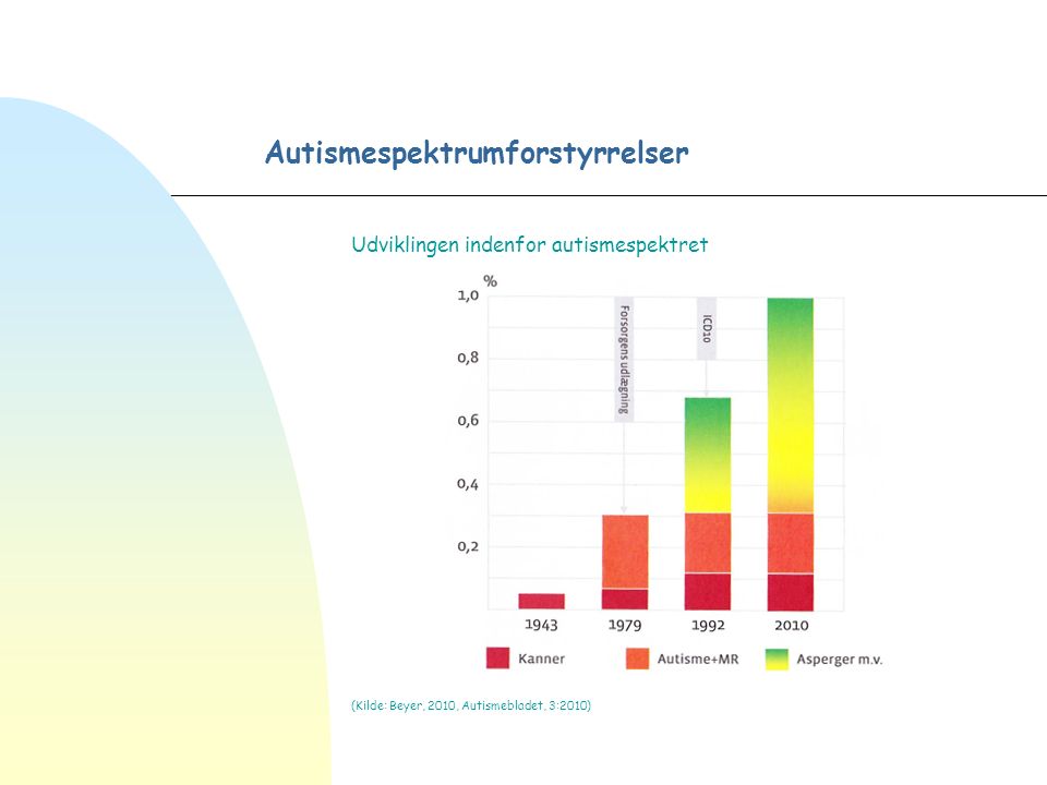 Autismespektrumforstyrrelser Udviklingen indenfor autismespektret (Kilde: Beyer, 2010, Autismebladet, 3:2010)