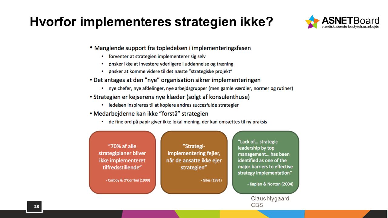Hvorfor implementeres strategien ikke 23 Claus Nygaard, CBS