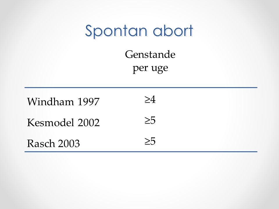 Windham 1997 Kesmodel 2002 Rasch 2003 Genstande per uge ≥4 ≥5 Spontan abort