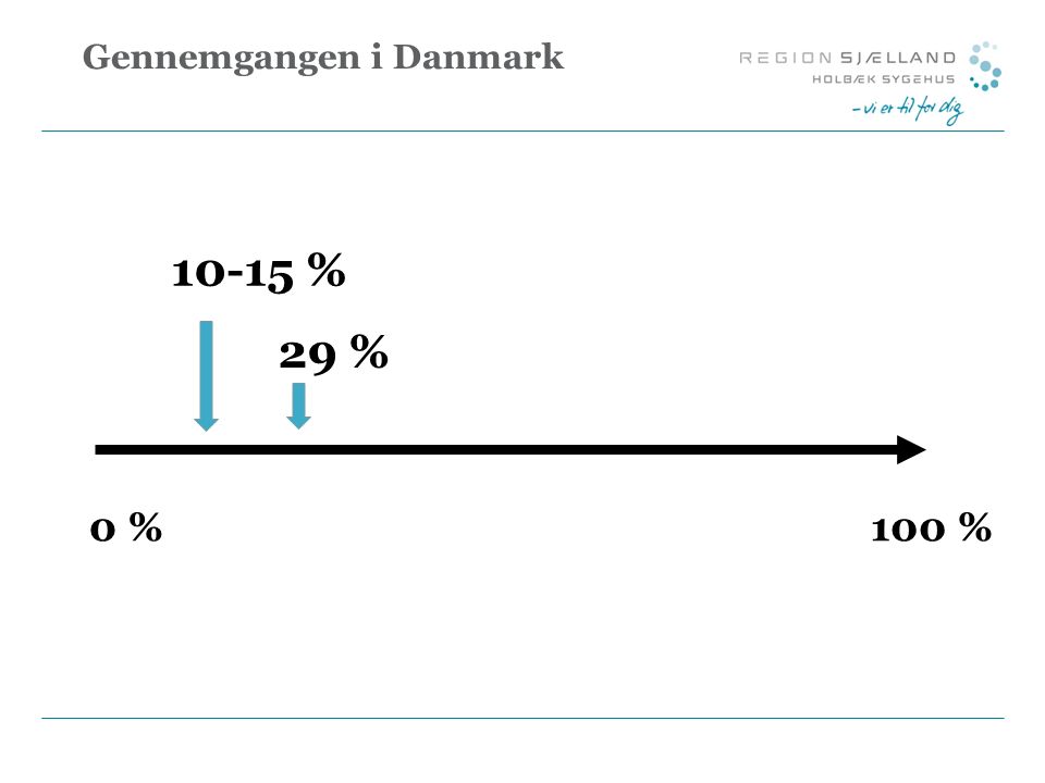 Gennemgangen i Danmark 0 %100 % % 29 %