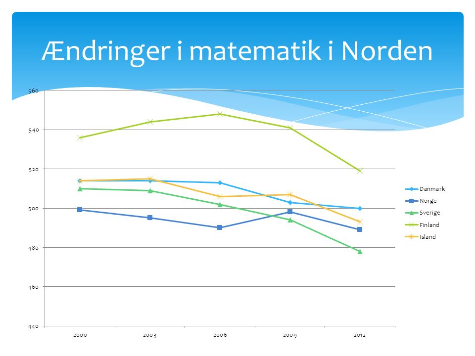 Ændringer i matematik i Norden