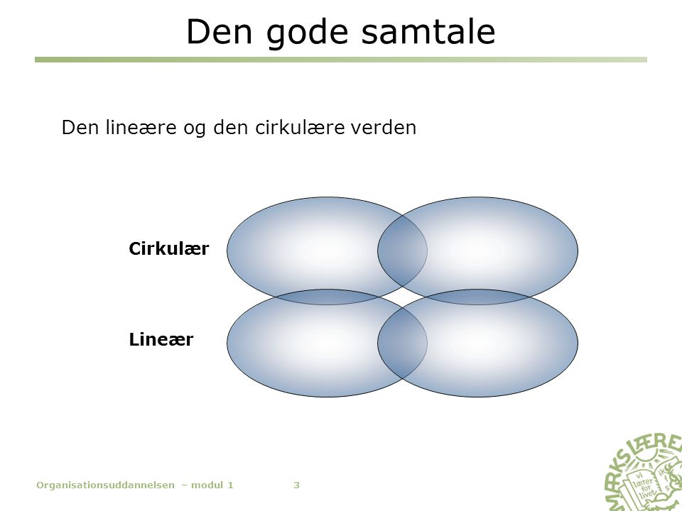 Den gode samtale Cirkulær Den lineære og den cirkulære verden Lineær 3Organisationsuddannelsen – modul 1