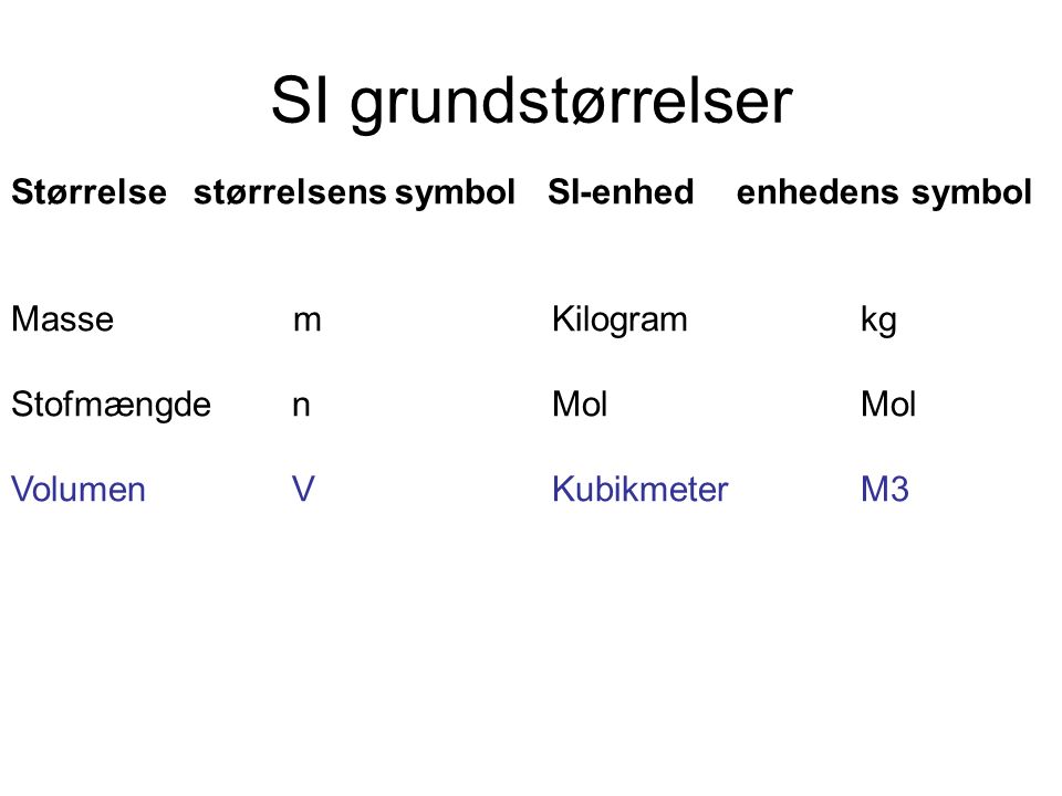 SI grundstørrelser Størrelse størrelsens symbol SI-enhed enhedens symbol Masse m Kilogram kg Stofmængde n MolMol Volumen V KubikmeterM3