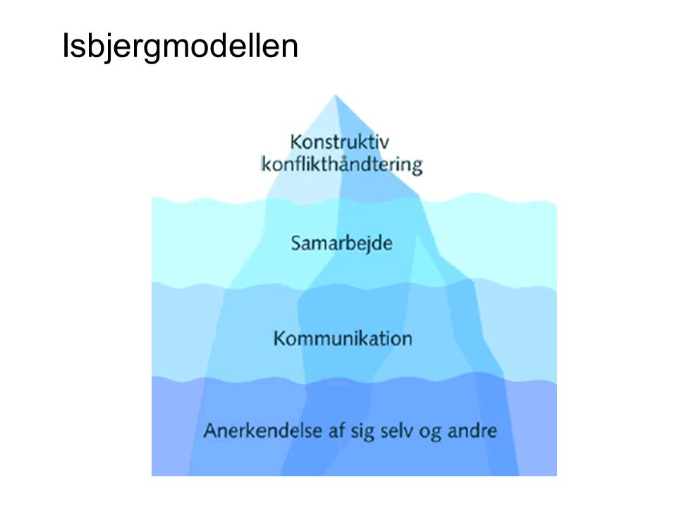 Isbjergmodellen