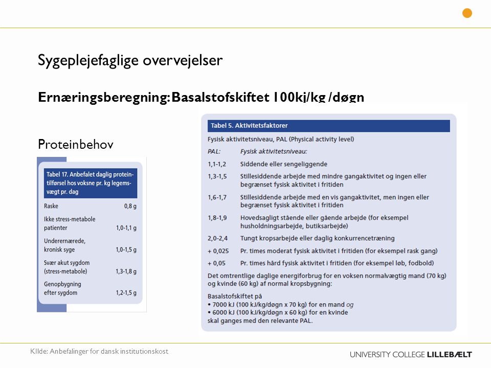 Sygeplejefaglige overvejelser Ernæringsberegning: Basalstofskiftet 100kj/kg /døgn Proteinbehov KIlde: Anbefalinger for dansk institutionskost
